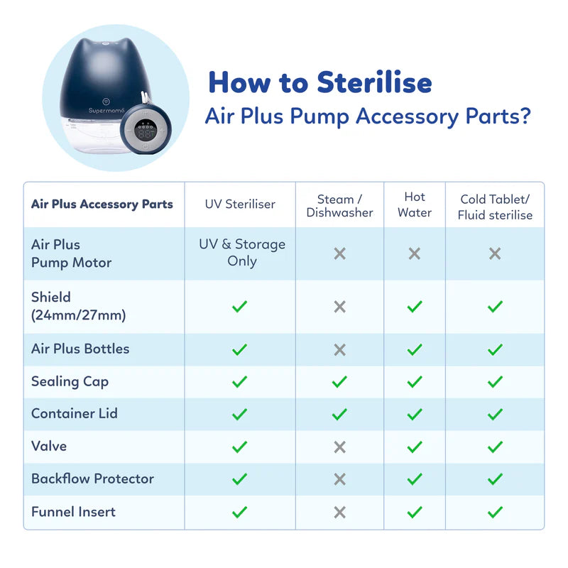 Supermama Air Plus Wearable Pump with Remote - Single