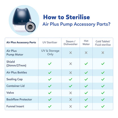Supermama Air Plus Wearable Pump with Remote - Single